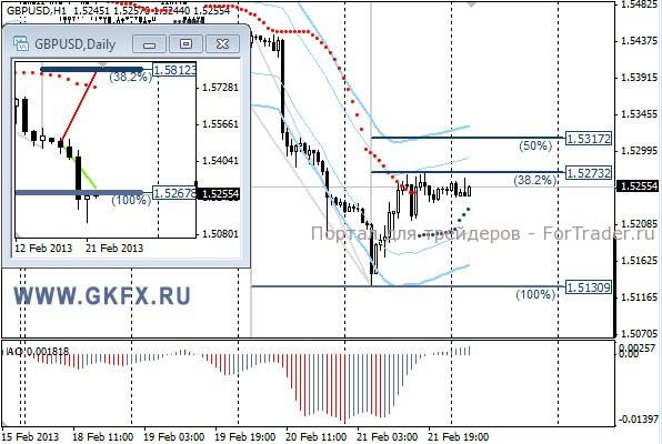 GKFX_gbpusd_22_02_2013