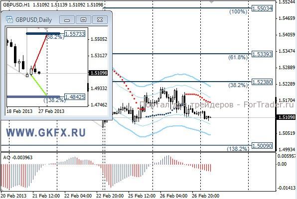 GKFX_gbpusd_27_02_2013