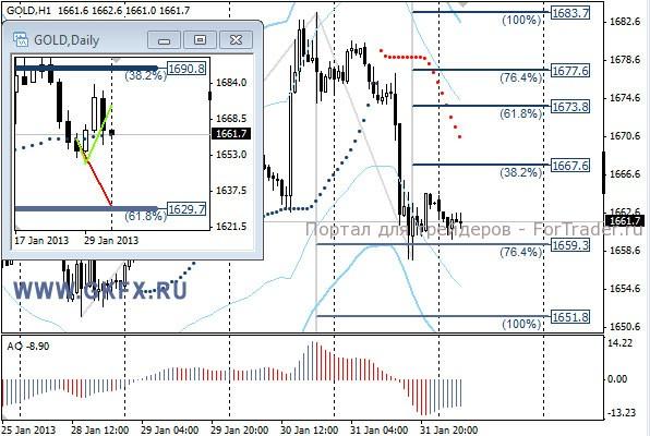 GKFX_gold_01_02_2013