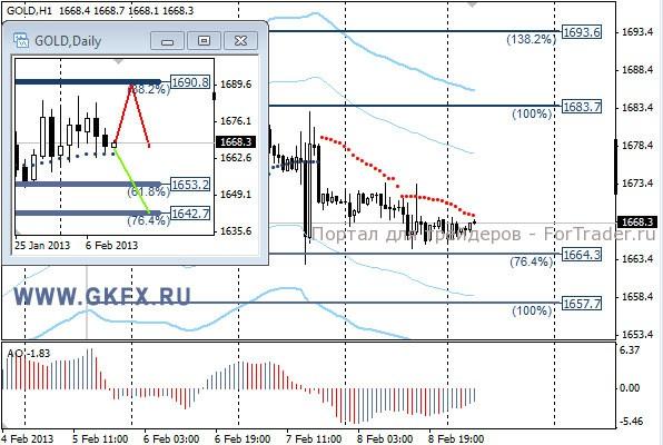 GKFX_gold_11_02_2013