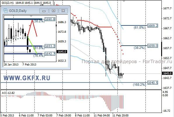 GKFX_gold_12_02_2013