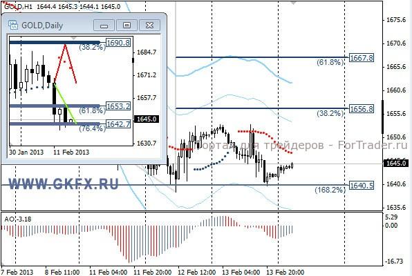 GKFX_gold_14_02_2013