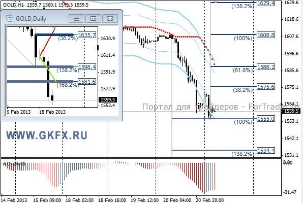 GKFX_gold_21_02_2013