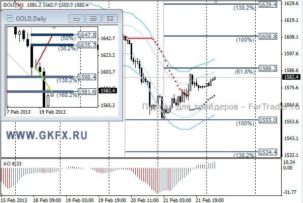 GKFX_gold_22_02_2013