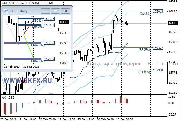 GKFX_gold_27_02_2013
