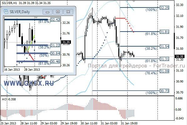 GKFX_silver_01_02_2013