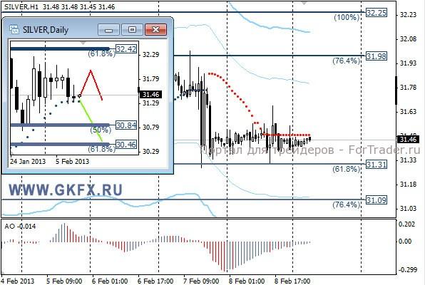 GKFX_silver_11_02_2013