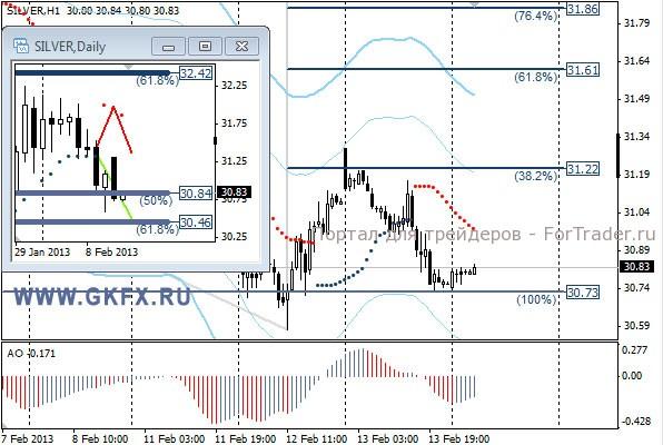 GKFX_silver_14_02_2013