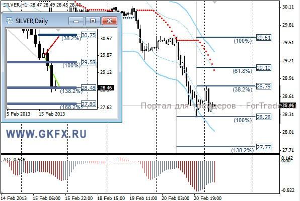 GKFX_silver_21_02_2013