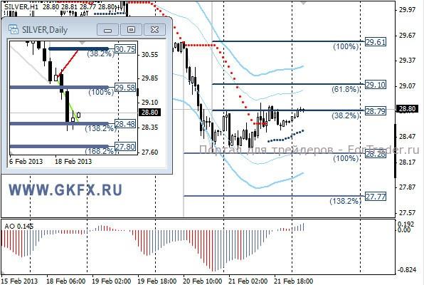 GKFX_silver_22_02_2013