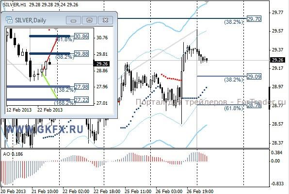 GKFX_silver_27_02_2013