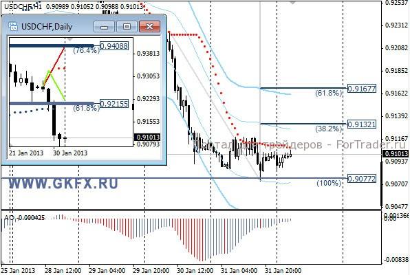 GKFX_usdchf_01_02_2013