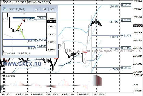 GKFX_usdchf_08_02_2013