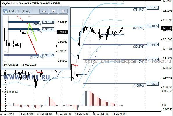 GKFX_usdchf_11_02_2013