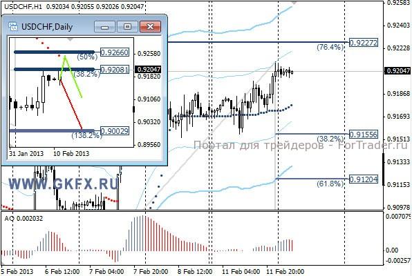 GKFX_usdchf_12_02_2013