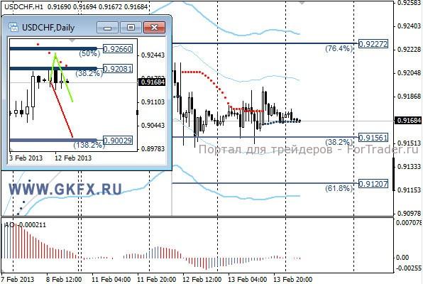 GKFX_usdchf_14_02_2013