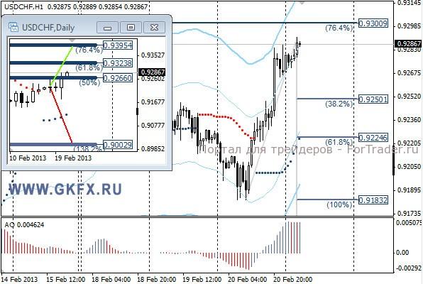 GKFX_usdchf_21_02_2013
