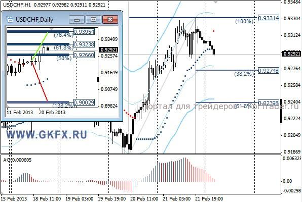 GKFX_usdchf_22_02_2013