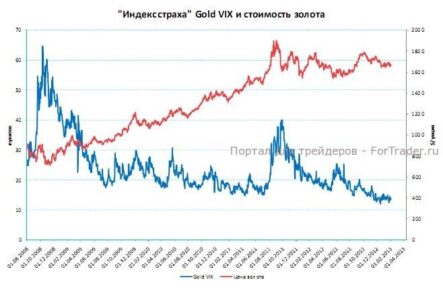 Назревающее ухудшение ситуации окажет поддержку драгметаллам