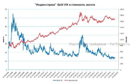Рынок палладия превзошел по темпам роста платину