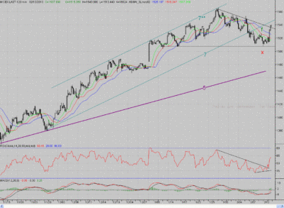 Индекс ММВБ: некоторые акции вчера всё-таки дали прикурить «шортистам»