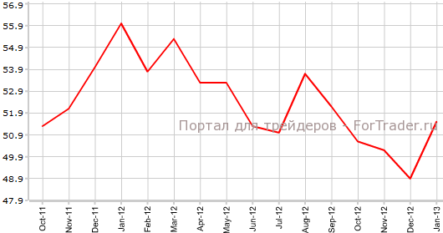 PMI для сферы услуг Великобритании оправился от череды падений