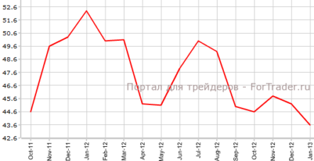 Еврозона, PMI для сферы услуг: Франция вновь отстает
