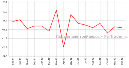 Розничные продажи Великобритании могут показать увеличение