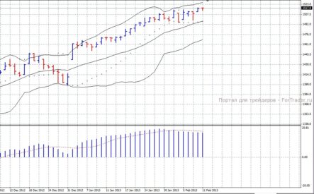 S&P500: восходящая тенденция сохраняется