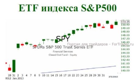 S&P500: вероятнее всего, движение вверх будет продолжено