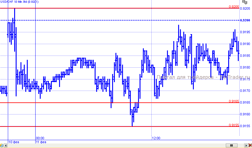 USDCHF