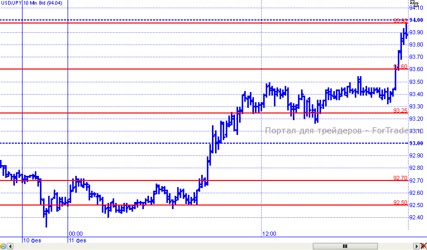 USDJPY