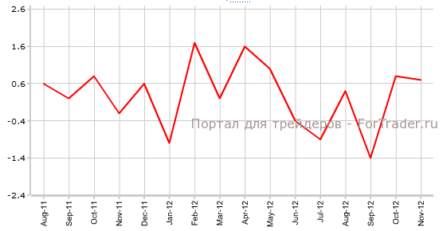 Оптовые продажи в Канаде сократятся