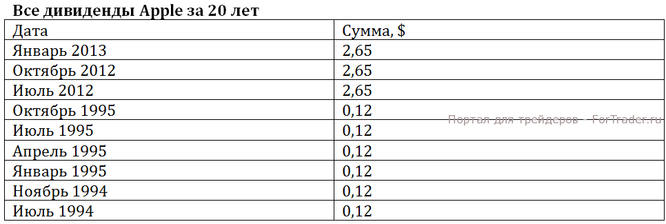 apple_div_table12022013
