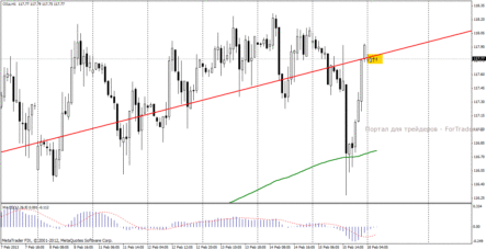 Нефть Brent: теракт в Ираке удерживает нефтяные котировки от снижения