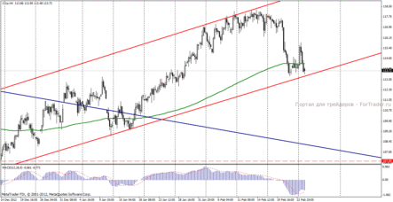 Нефть Brent: результаты итальянских выборов обрушили нефтяные котировки