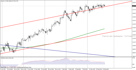 Нефть Brent: заседание G20 может послужить сигналом к коррекции