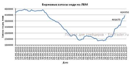 Выступление Бернанке, вероятно, окажет поддержку котировкам золота