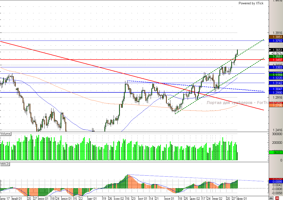 eur