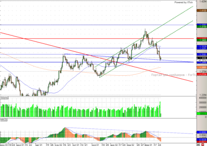 Статистика по европейским странам пока не сильно радует инвесторов в рисковые активы
