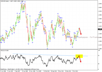 Forex обзор: графический прогноз для EUR, GBP и AUD