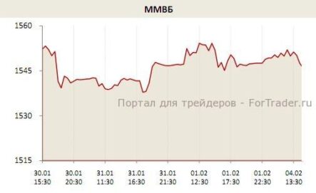 На московской бирже сегодня воцарилось настоящее затишье: объем торгов упал до минимумов