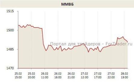 О стабильности на московской бирже в настоящий момент речь не идет