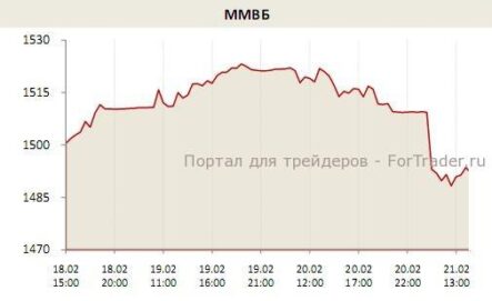 Отечественный фондовый рынок обновил минимумы с начала года