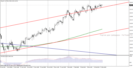 Нефть Brent: прогнозы МЭА по потреблению нефти разошлись с прогнозами ОПЕК