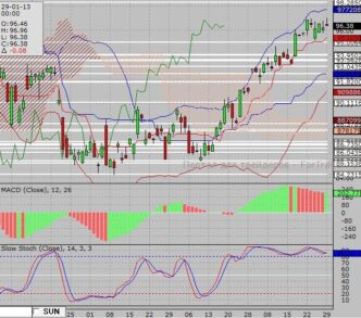 آفاق عقود النفط الخام WTI