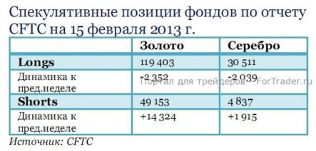 Платина пока остается дороже золота