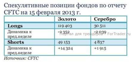 Дальнейшая динамика рынка золота будет определяться событиями в США на будущей неделе