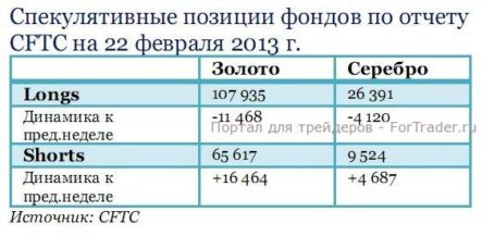 Сокращение инвестиционного спроса продолжает негативно влиять на рынок золота