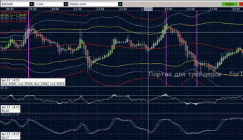 Скальпинговая стратегия на полосах Боллиджера и RSI
